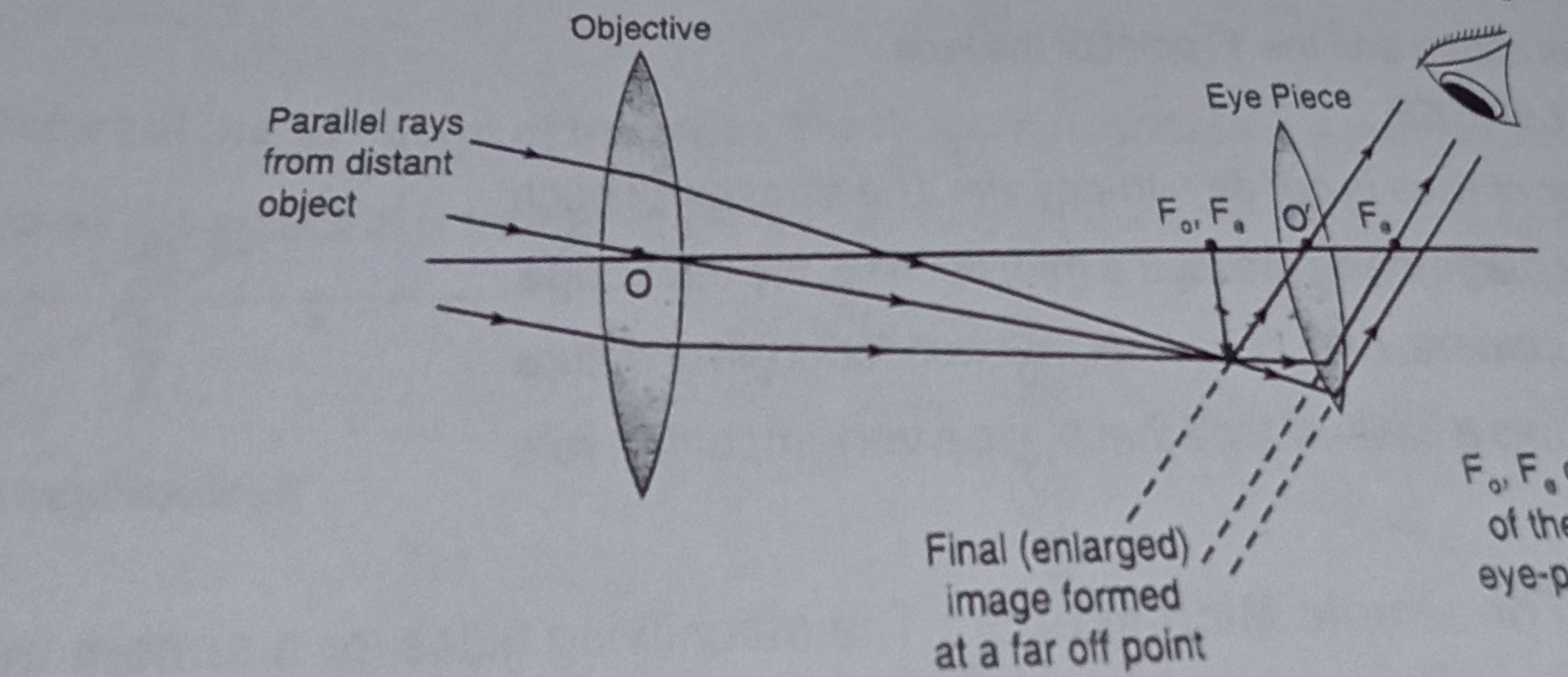 how-telescopes-work-064737100-1673507987.jpeg